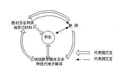 細數教育裝備展覽會上的風起云涌